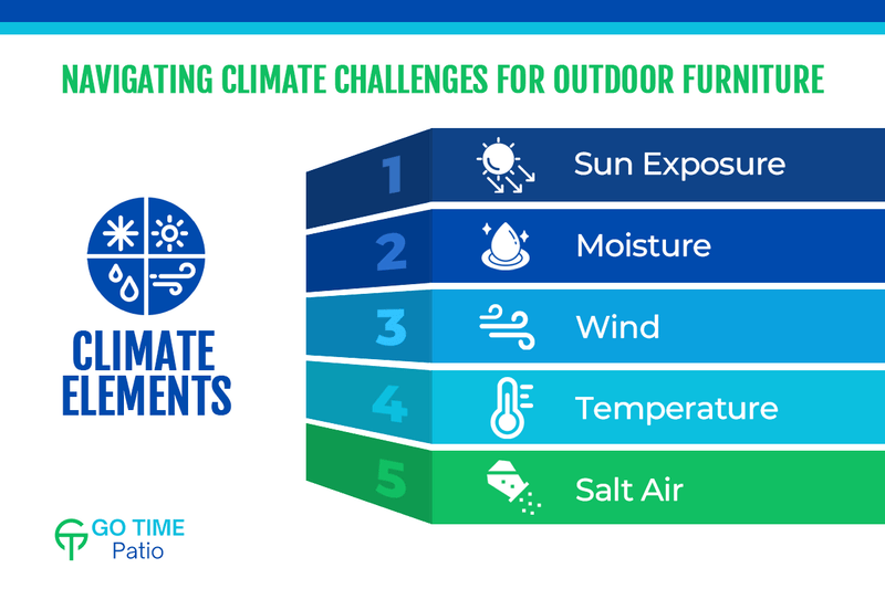 7 Best Outdoor Dining Sets of 2026